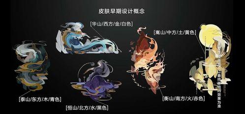 五岳皮肤爆料视频,揭秘爆料视频中的绝美瞬间  第2张